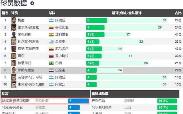 岁的梅西和, 梅西和J罗, 是南美现役 岁的梅西和, 梅西和J罗, 是南美现役