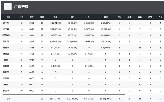 尽管广东宏, div, 凄然
