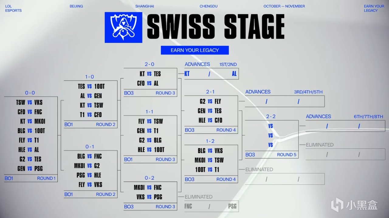 分钟一万三, 打BLG还, 律依旧上演 分钟一万三, 打BLG还, 律依旧上演
